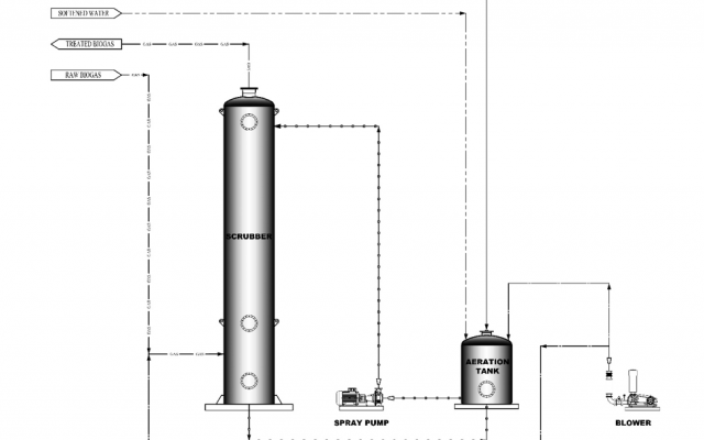 desulphurization-concept